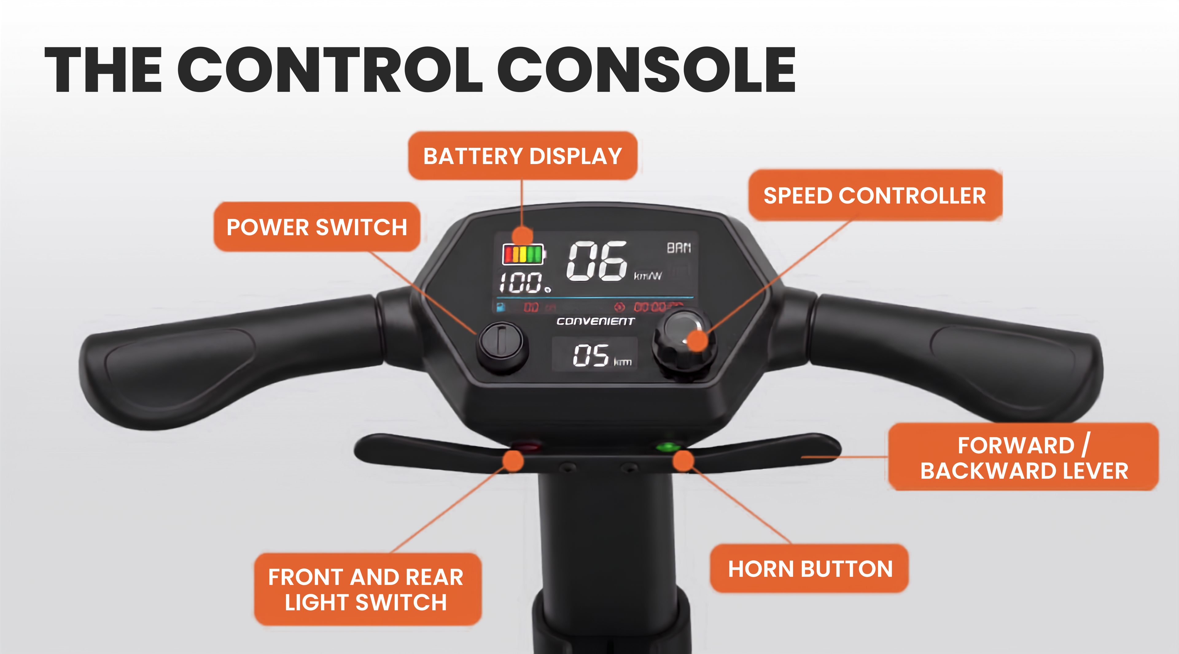 Control console of a scooter with labeled components on a white background